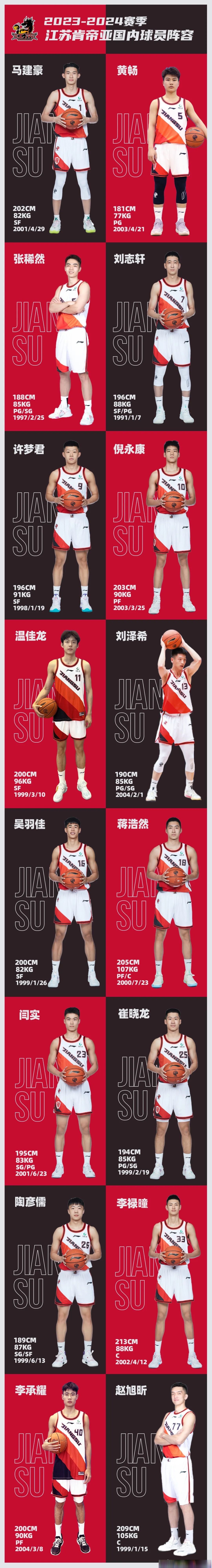 江苏肯帝亚队胜河北队，雄心壮志再起(太岳军区为什么叫太岳)