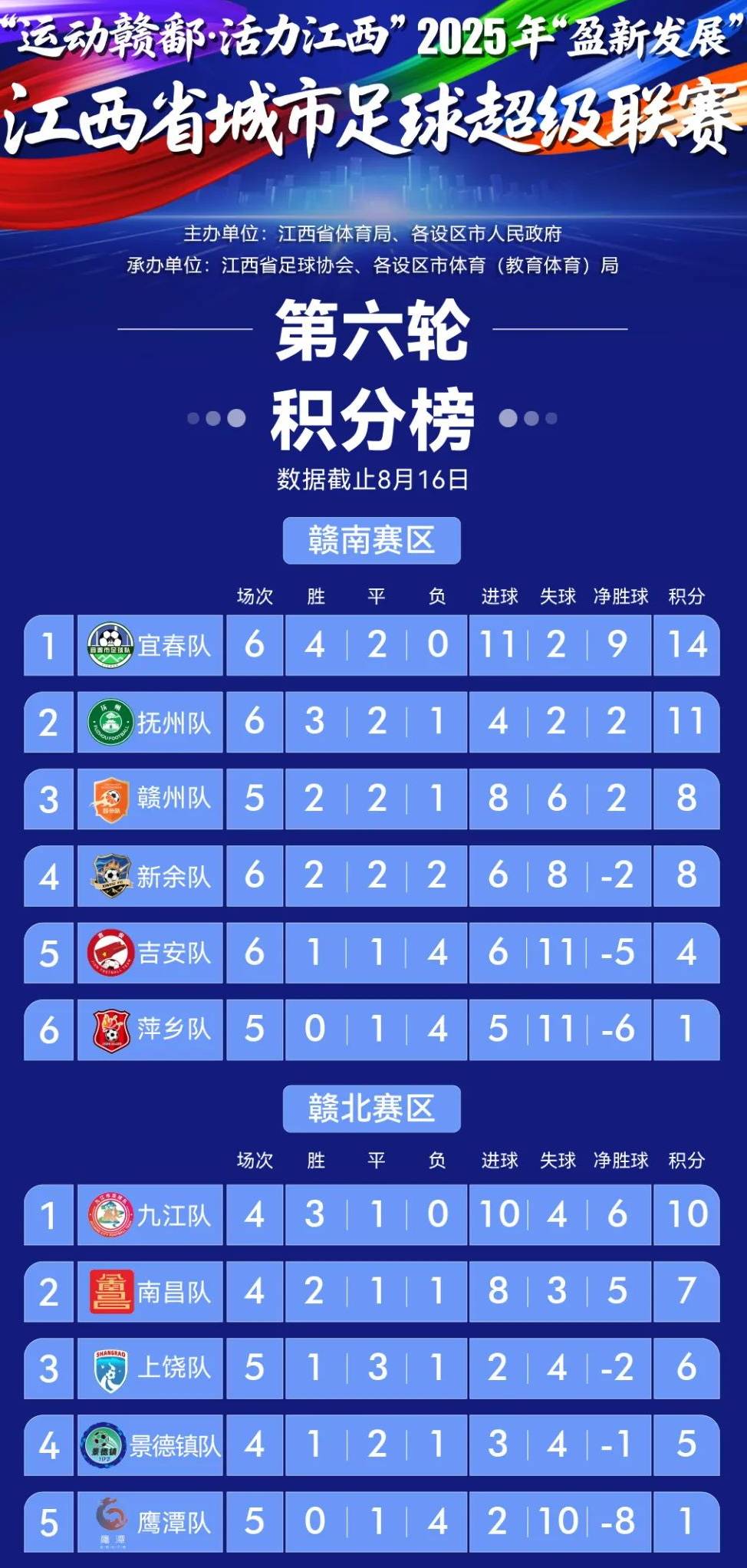 包含江西队实力出击,大比分胜出稳拿晋级资格的词条 包含江西队实力出击,大比分胜出稳拿晋级资格的词条