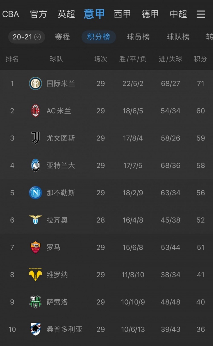 奇异果官网-尤文图斯客场险胜罗马，继续领跑积分榜(尤文图斯对阵罗马直播视频)